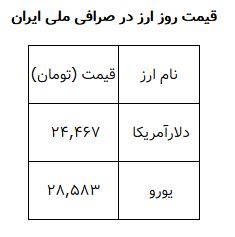 کرمان رصد