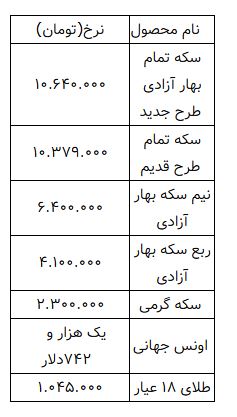 کرمان رصد