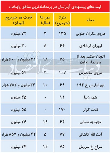 کرمان رصد