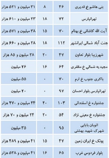 کرمان رصد