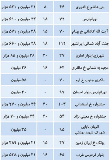 کرمان رصد