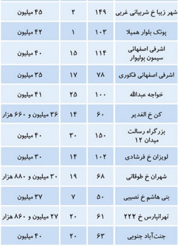 کرمان رصد