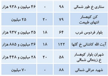 کرمان رصد