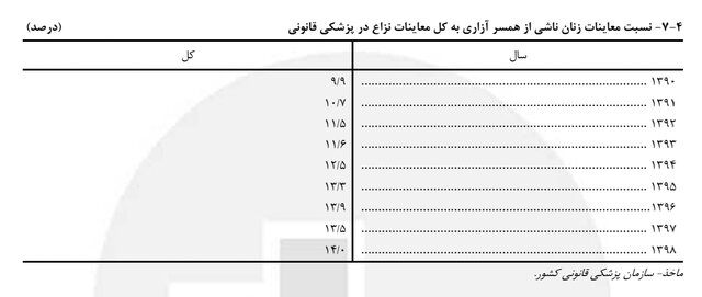 کرمان رصد