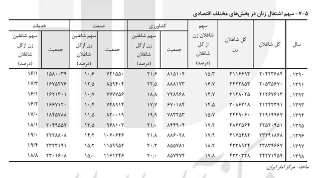 کرمان رصد