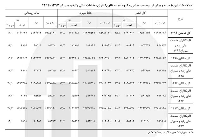 کرمان رصد