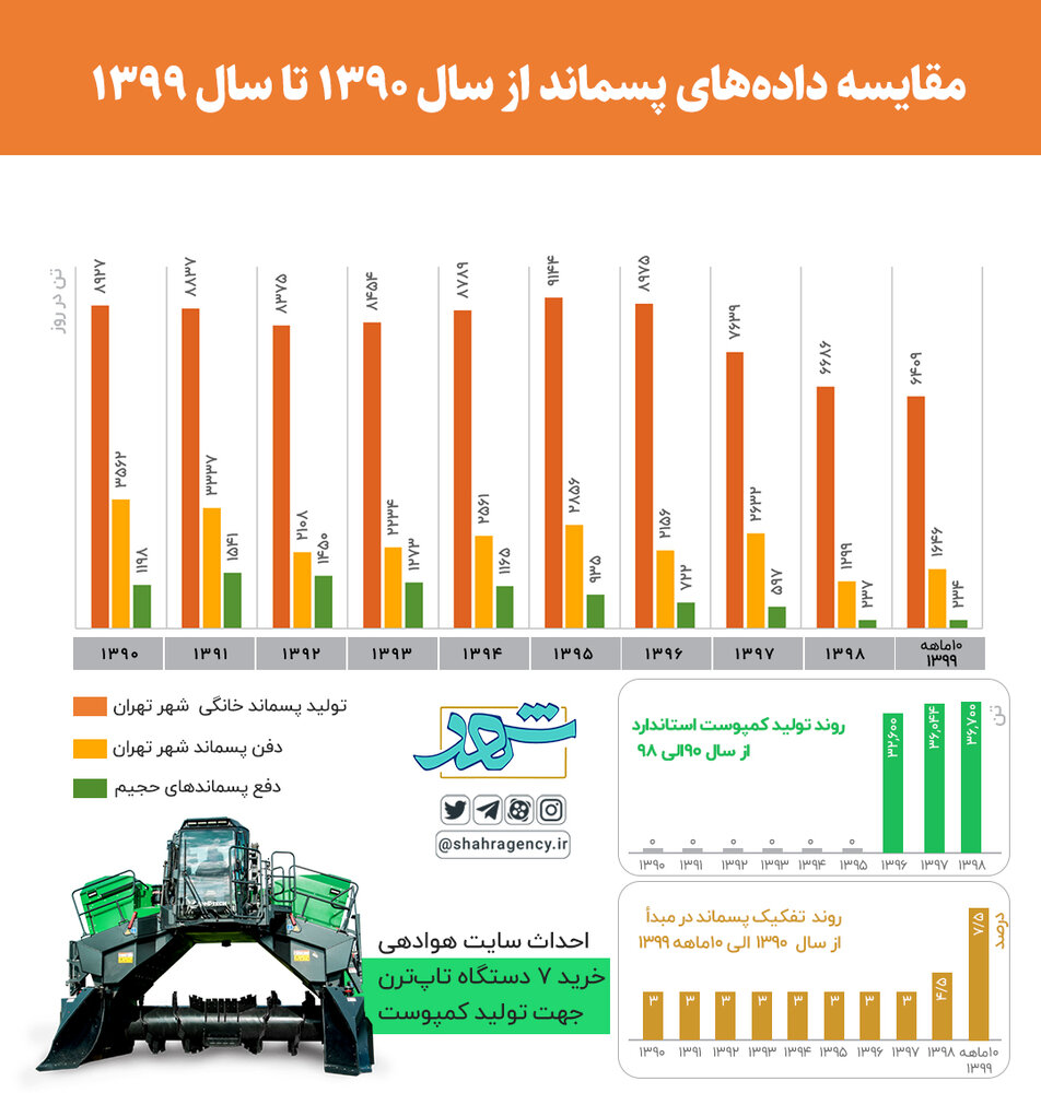 کرمان رصد