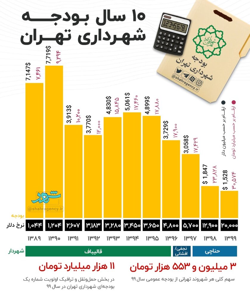 کرمان رصد