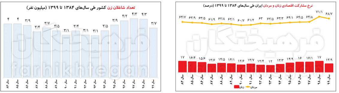 کرمان رصد