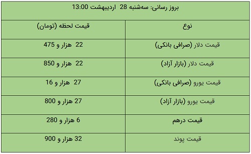 کرمان رصد
