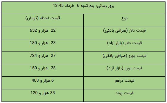 کرمان رصد