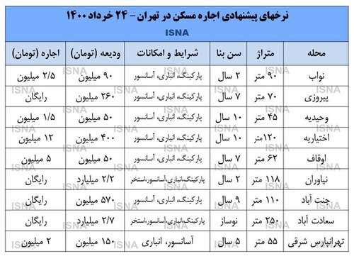 کرمان رصد