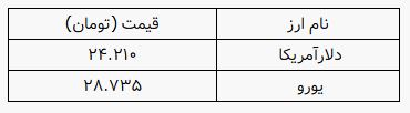 کرمان رصد