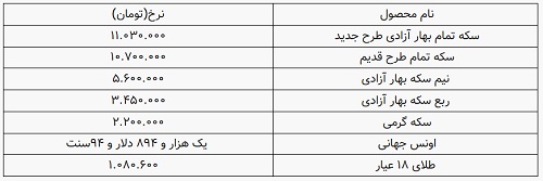 کرمان رصد