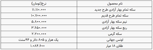 کرمان رصد