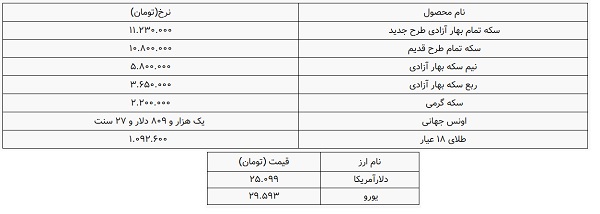 کرمان رصد