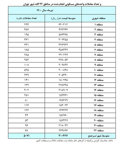 کرمان رصد