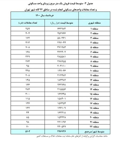 کرمان رصد