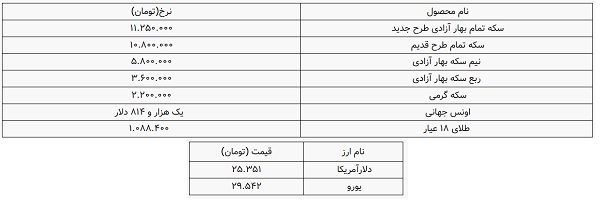 کرمان رصد