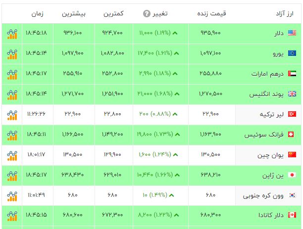 کرمان رصد