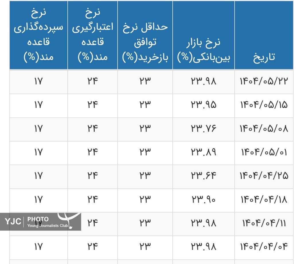 کرمان رصد