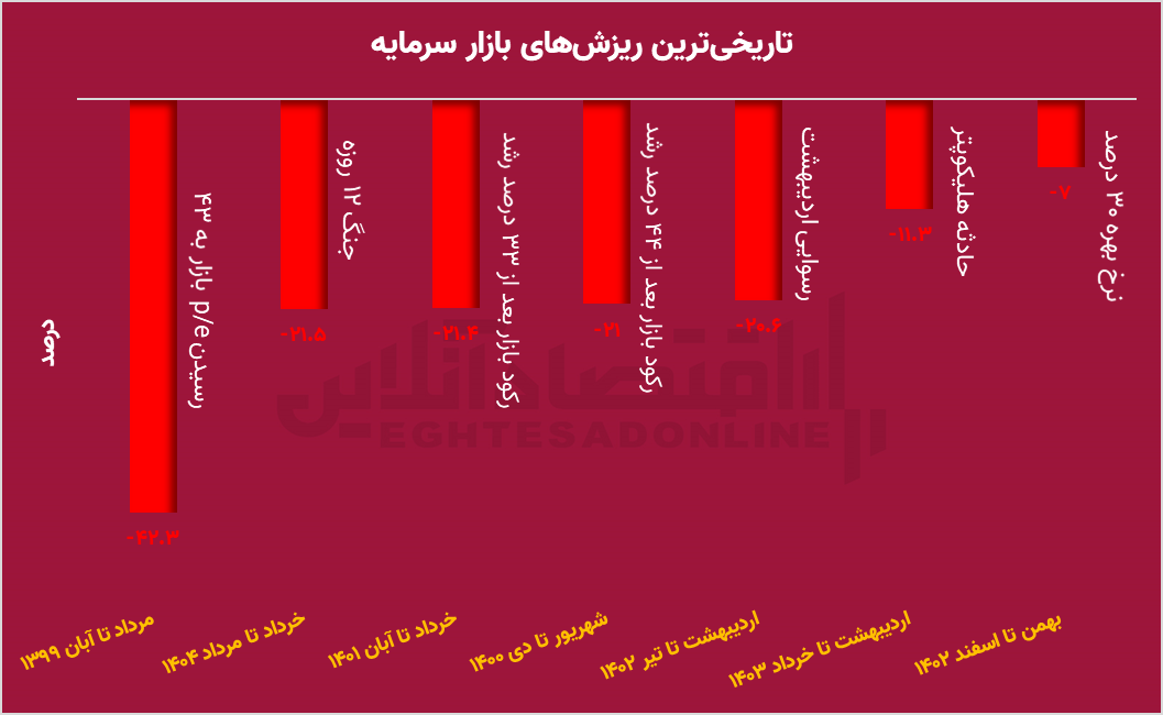 کرمان رصد