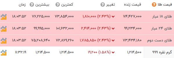 کرمان رصد