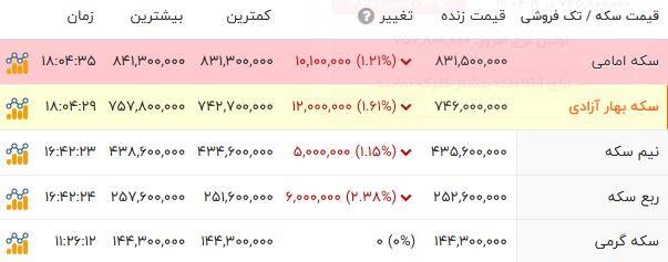 کرمان رصد
