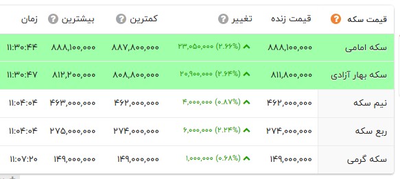کرمان رصد