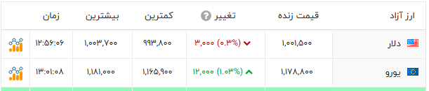 کرمان رصد