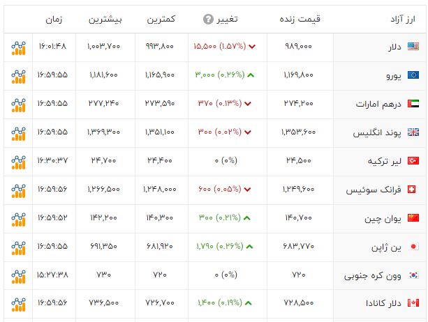 کرمان رصد