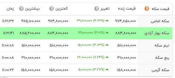 کرمان رصد