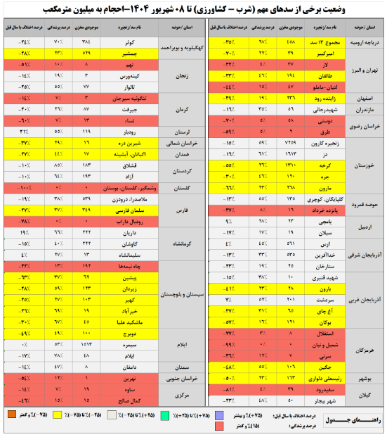 کرمان رصد