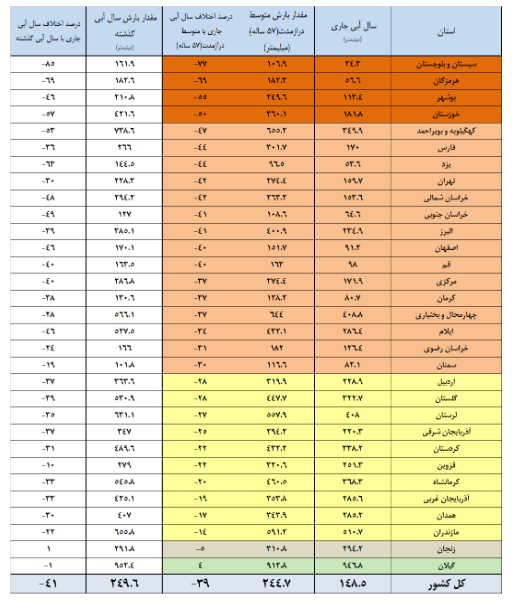 کرمان رصد