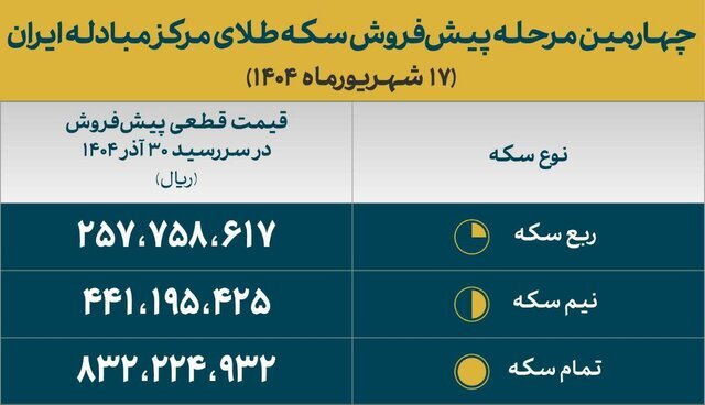 کرمان رصد