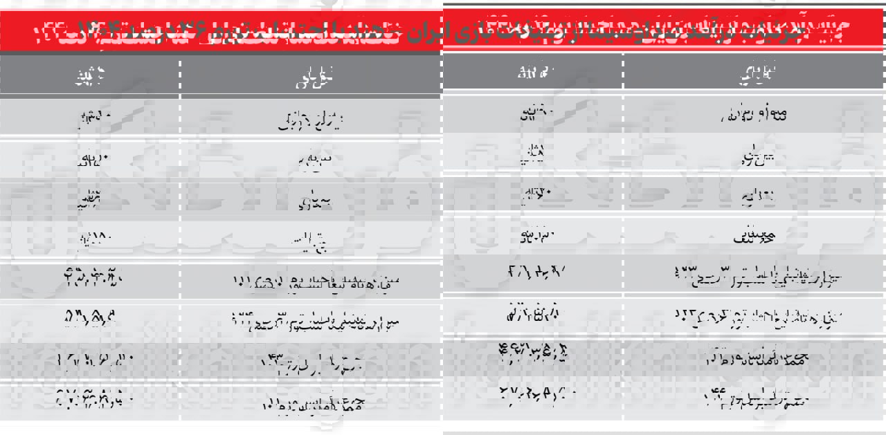 کرمان رصد