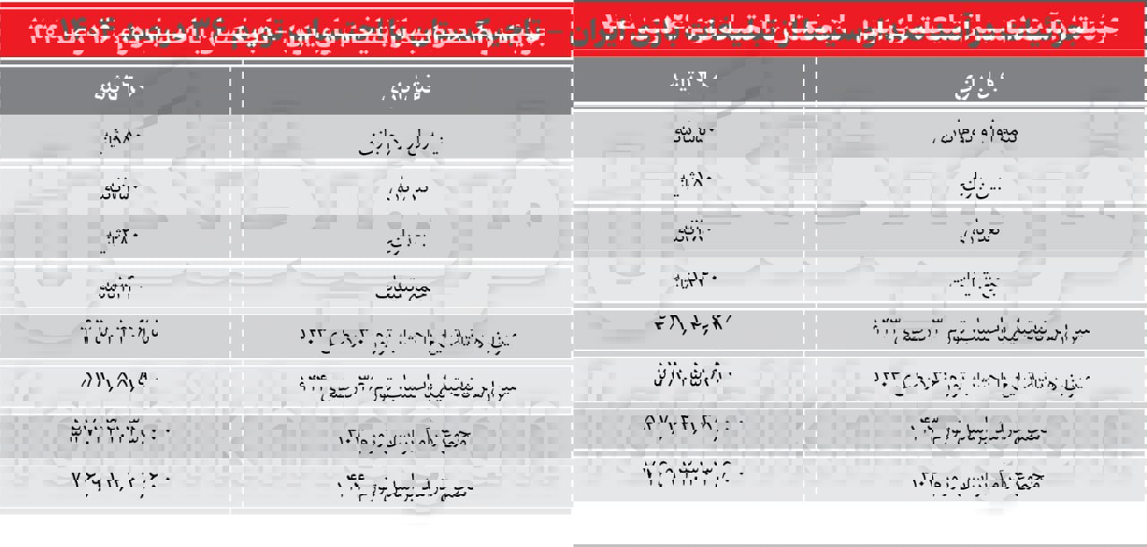 کرمان رصد