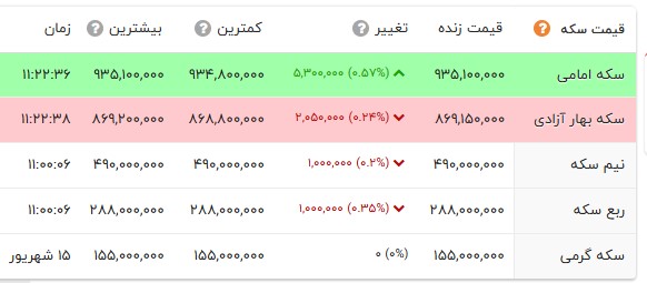 کرمان رصد