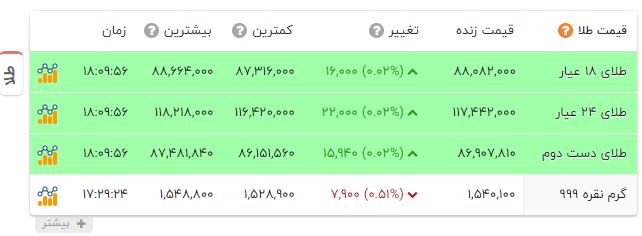 کرمان رصد