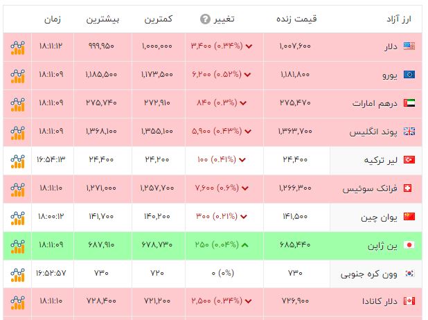 کرمان رصد