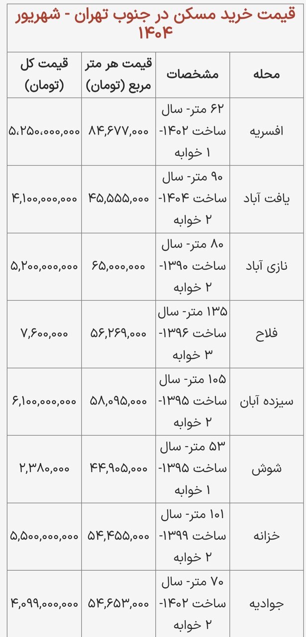 کرمان رصد