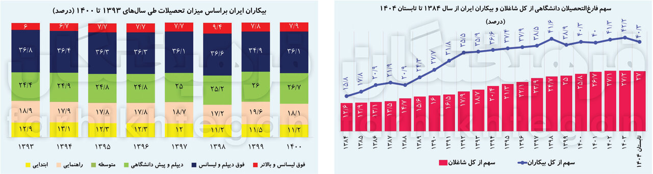 کرمان رصد