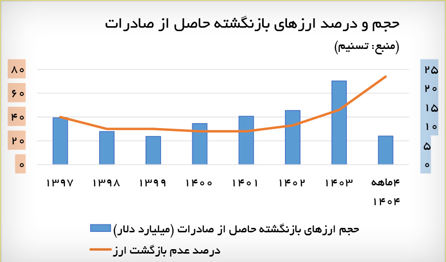 کرمان رصد
