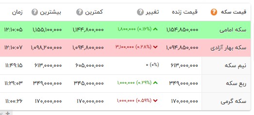 کرمان رصد