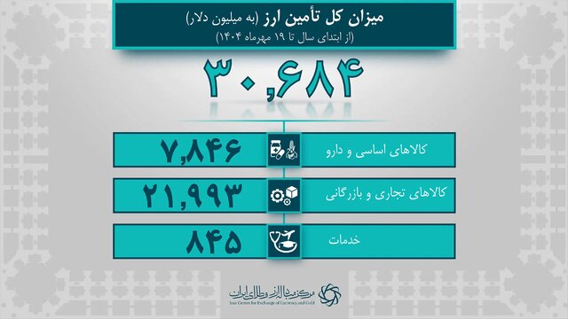 کرمان رصد