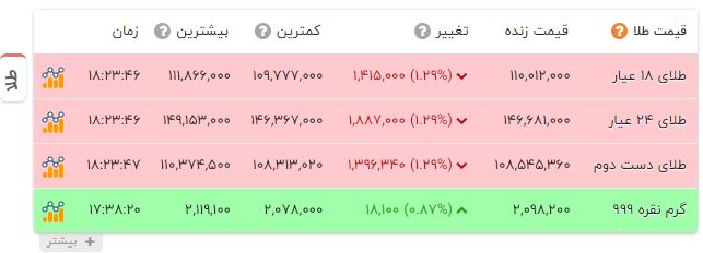 کرمان رصد