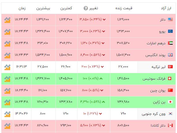 کرمان رصد