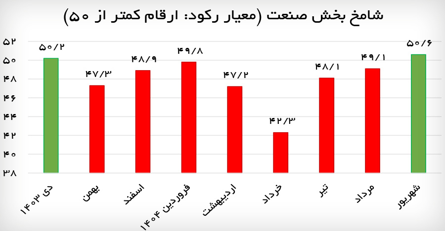 کرمان رصد