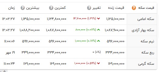 کرمان رصد