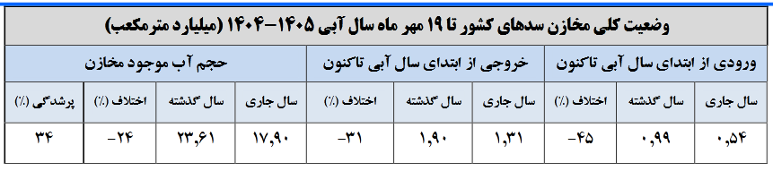 کرمان رصد